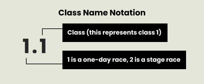 Class Name Notation