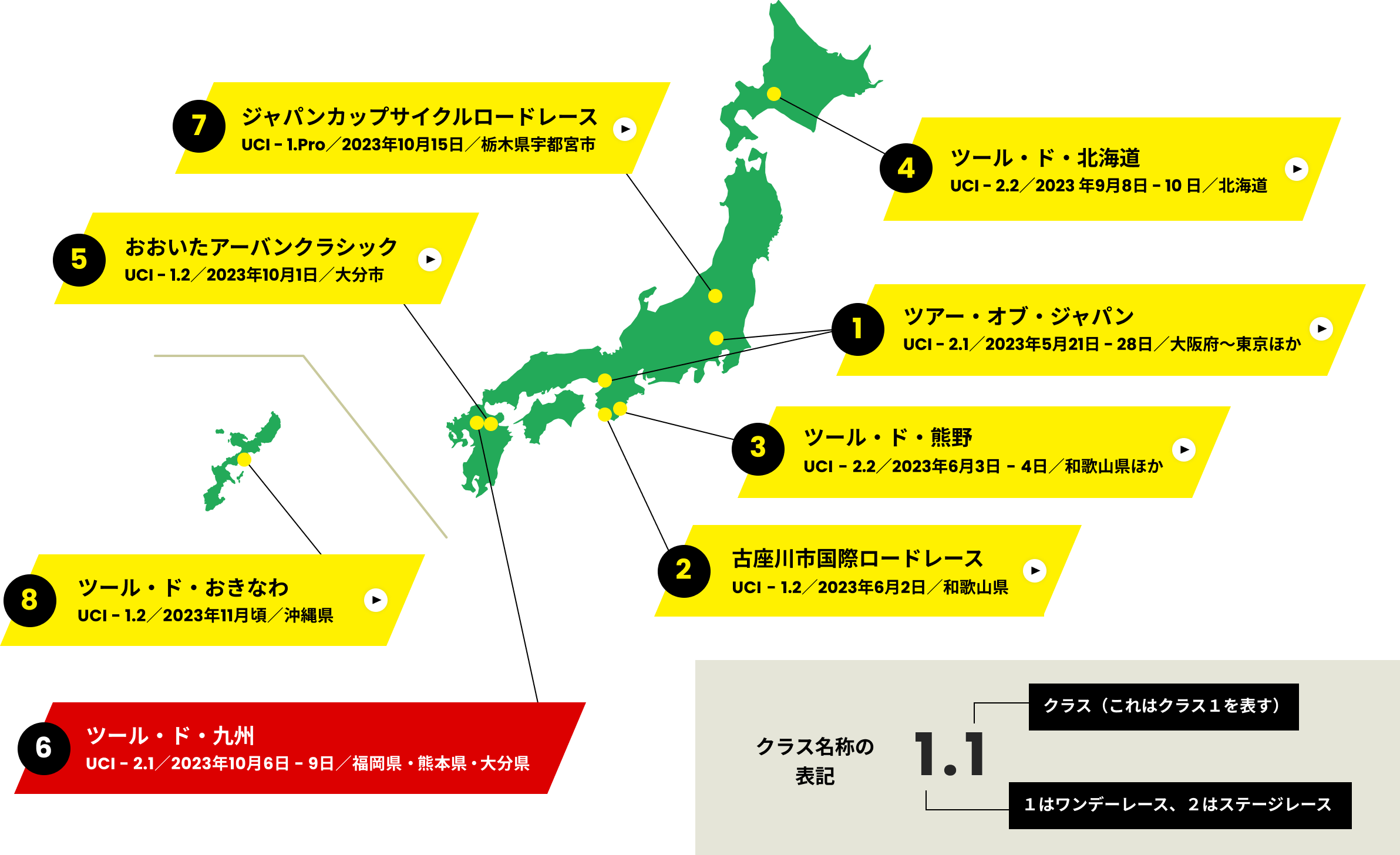 2023年、日本で行われる国際レースは8つ