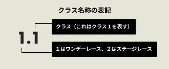 クラス名称の表記